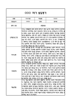 만5세 1년 발달평가 및 1학기,2학기 총평 60Page (신체운동건강,의사소통,사회관계,예술경험,자연탐구)-15
