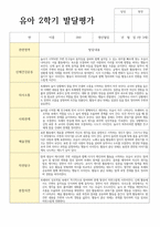 평가제 통과 2학기 발달평가와 총평 만3세 21명-17