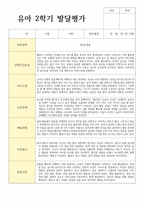 평가제 통과 2학기 발달평가와 총평 만3세 21명-19