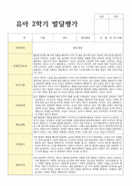 평가제 통과 2학기 발달평가와 총평 만4세 22명-8
