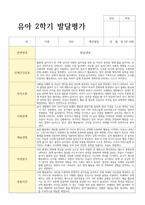 평가제 통과 2학기 발달평가와 총평 만4세 22명-9