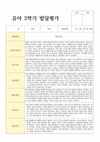 평가제 통과 2학기 발달평가와 총평 만4세 22명-10
