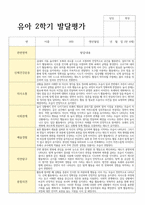평가제 통과 2학기 발달평가와 총평 만4세 22명-14