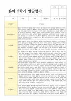 평가제 통과 2학기 발달평가와 총평 만5세 23명-13
