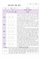 신잊원아 적응일지 신학기 만 5세 10명 바로적용-9