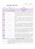신잊원아 적응일지 신학기 만 3세 10명 바로적용-9