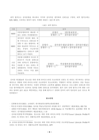 [방송통신대학교][교육평가] 검사를 통해 얻어진 검사점수의 종류를 제시하고 그 개념을 각각 설명하시오. 신뢰도의 개념을 간단히 설명하고 고전검사이론과 신뢰도의 관계를 바탕으로 도출되는 신뢰도의 개념과 신뢰도 추정 방법 종류를 실제 사례를 들어 설명하시오.-6