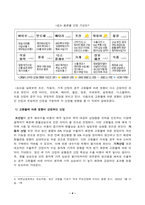[방송통신대학교][국제경영학] 4강 및 5강을 참고하여 원달러 환율이 1400원 이상 높게 지속될 경우 한국의 글로벌 기업에게 어떤 영향이 있을지 조사하여 설명하시오.-4