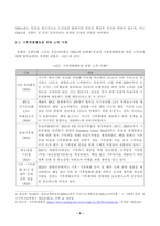 [방송통신대학교][국제인권법] SDGs의 개념 이행목표 그 이전의 새천년개발목표와의 차이점과 특징 인권과의 상호연계성에 대해 간략히 정리하고 17개 목표 중 13번째인 기후변화행동을 위해 최근 유엔 및 국제사회가 이행-4