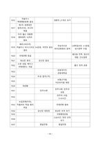 [방송통신대학교][근현대일본정치사] 근대 동아시아 정치사 1840년 1945년까지 연표를 자신의 손으로 만들어 보기-5