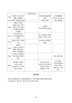 [방송통신대학교][근현대일본정치사] 근대 동아시아 정치사 1840년 1945년까지 연표를 자신의 손으로 만들어 보기-6