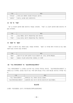 [방송통신대학교][글쓰기] 교재 제1장 7쪽 10쪽에서 설명한 글쓰기의 과정을 A4 1쪽으로 요약하시오 적절한 어휘의 선택 60쪽 76쪽에서 다루고 있는 단어나 표현 중 10개를 선정하여 그 단어나 표현-6