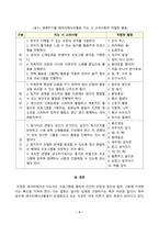 [방송통신대학교][레크리에이션활동지도] 생애주기 유아기 청소년기 성인기에 적합한 레크리에이션활동과 지도방법을 설명하시오-4