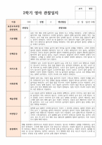 2학기 관찰일지 만 0세 5명 현장실제사례 평가제 적용-5
