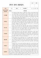 2학기 관찰일지 만 1세 10명 현장 실제사례 평가제 적용-2