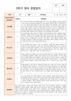 2학기 관찰일지 만 1세 10명 현장 실제사례 평가제 적용-3
