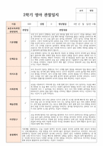 2학기 관찰일지 만 1세 10명 현장 실제사례 평가제 적용-6