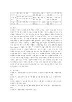 가치사슬 분석을 사용해서 관심있는 기업의 활동 분야를 여러 단계로 나누어 분석하고 가장 뛰어난 경쟁자와 비교해서 경쟁우위와 열위 부문을 서술하시오.-6