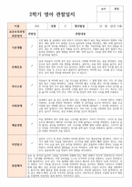 2학기 관찰일지 만 2세 11명 현장 실제 사례 평가제-4