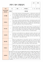 2학기 관찰일지 만 2세 11명 현장 실제 사례 평가제-8