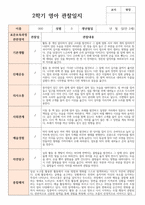 2학기 관찰일지 만 2세 11명 현장 실제 사례 평가제-10