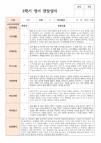 2학기 관찰일지 만 2세 11명 현장 실제 사례 평가제-11