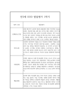 1년 영아 발달평가 만3세 (1학기,2학기 구분된 총평 포함)-3
