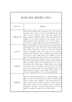 1년 영아 발달평가 만3세 (1학기,2학기 구분된 총평 포함)-17