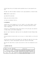 사회복지현장실습 종결보고서] 장애인복지관 실습생 사회복지현장실습 종결보고서 (장애인복지관 사례관리 교육, 프로그램 기획 및 진행, 행정 실무 등)-4