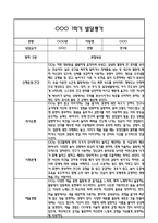 만1세 1년 발달평가 및 1학기,2학기 총평 60Page (신체운동건강,의사소통,사회관계,예술경험,자연탐구)-1