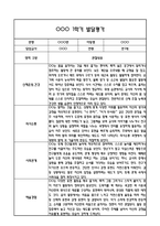 만1세 1년 발달평가 및 1학기,2학기 총평 60Page (신체운동건강,의사소통,사회관계,예술경험,자연탐구)-5