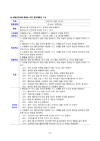 [유아건강교육] [유아건강교육] 주거지 근처의 어린이 교통안전 상황을 살펴보고 위험하다고 생각되는 곳을 찾아 사진을 찍어 제시하고 이 사진 속 장면에서 어떤 부분이 위험한지 어떻게 개선되어야 하는지 이 위험에 대해 학급의 유아를 대상으로 어떤 교통안전교육을 제공할 수 있을지 구상하여 활동계획안-3