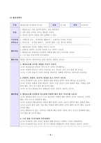 [유아건강교육] 주거지 근처의 어린이 교통안전 상황을 살펴보고 위험하다고 생각되는 곳을 찾아 사진을 찍어 제시하고 이 사진 속 장면에서 어떤 부분이 위험한지 어떻게 개선되어야 하는지 이 위험에 대해 학급의 유아를 대상으로 어떤 교통안전교육-3