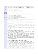 [유아건강교육] 주거지 근처의 어린이 교통안전 상황을 살펴보고 위험하다고 생각되는 곳을 찾아 사진을 찍어 제시하고 이 사진 속 장면에서 어떤 부분이 위험한지 어떻게 개선되어야 하는지 이 위험에 대해 학급의 유아를 대상으로 어떤 교통안전교육-5