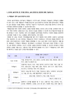 [유아교육론] 유아의 놀이주제 한 가지를 정하고 실내 환경구성 방안에 대해 기술하시오 유보통합에 따른 현재 유아교육보육 정책 흐름과 변화 이슈 등과 관련된 뉴스 또는 신문기사를 찾아보고 이중 본인이 가장 중요하다고 생각하는 주제와 관련된 기사 1개-2