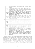 [자원봉사론] 자원봉사 활동의 의미와 특성을 정리하여 기술하고 현대사회의 특징 개인적 사회적 지구환경적 측면을 감안했을 때 성인학습자가 자원봉사 활동 주체로서 참여하는 경험은 어떠한 의의 또는 시사점을 가질 수 있는지 본인의 생각을 기술-4