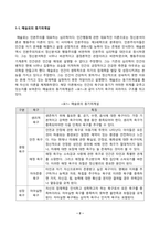[방송통신대학교][교육심리학] 매슬로Maslow의 동기위계설에 대해 설명하고 그 교육적 시사점을 논하시오 에릭슨Erikson의 성격발달단계이론에 대해 설명하고 그 교육적 시사점을 논하시오-2