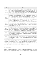 [방송통신대학교][교육심리학] 매슬로Maslow의 동기위계설에 대해 설명하고 그 교육적 시사점을 논하시오 에릭슨Erikson의 성격발달단계이론에 대해 설명하고 그 교육적 시사점을 논하시오-5
