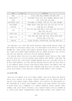 [방송통신대학교][영유아프로그램개발과평가] 하이스코프 프로그램의 교육목표 및 원리 교육과정에 대해 설명하고 프로그램의 강점과 약점에 관해 논하시오-4