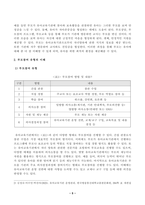 [유아교육기관운영관리] 유치원과 어린이집의 학급(반) 편성 특성과 고려사항에 대해 비교하여 기술하시오 유아교육기관과 가정연계가 필요한 이유에 대해 유아 부모 사회적 측면에서 기술하고 다양한 부모참여 유형 중 본인이 가장 중요하다고 생각하는 2가지-5