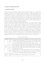 [인간행동과사회환경] 인간행동에 관한 쟁점 중 자율론과 결정론에 대해 정리하고 이에 대한 자신의 견해 또는 경험를 구체적으로 작성하세요 매슬로 Maslow의 욕구단계론needs hierarchy을 정리하고 이에 대한 자신의 견해 또는 경험를 구체적으로 작성하세요-4