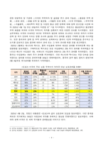 [국제경영학] 미국 트럼프 2기 행정부 무역정책의 주요 내용을 조사하시오 해당 무역정책이 한국의 산업 또는 기업에게 어떤 영향을 미칠지 조사하여 설명하시오-4