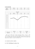 [아동상담] 10살 아동 심리평가-4