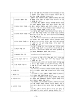 [아동상담] 10살 아동 심리평가-16