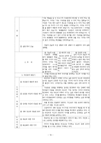 [아동상담] 10살 아동 심리평가-19
