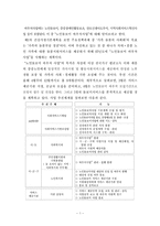 [가족정책] 노인돌보미 바우처사업-1