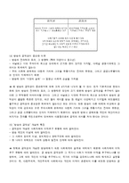 디지털 환경과 공영방송의 미래-2