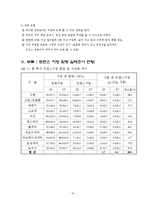 [조리과학] 우리나라 식품업계 트랜스 지방 첨가식품 조사 및 실태-10