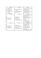 [사회복지] 농촌노인복지정책의 문제점과 개선방안yu-9