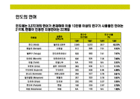 [인도의 이해와 시장 진출전략] 인도의 이해와 시장 진출전략-8